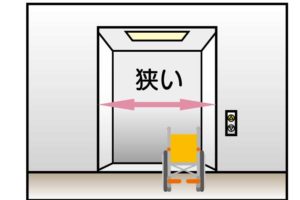 狭いエレベーター